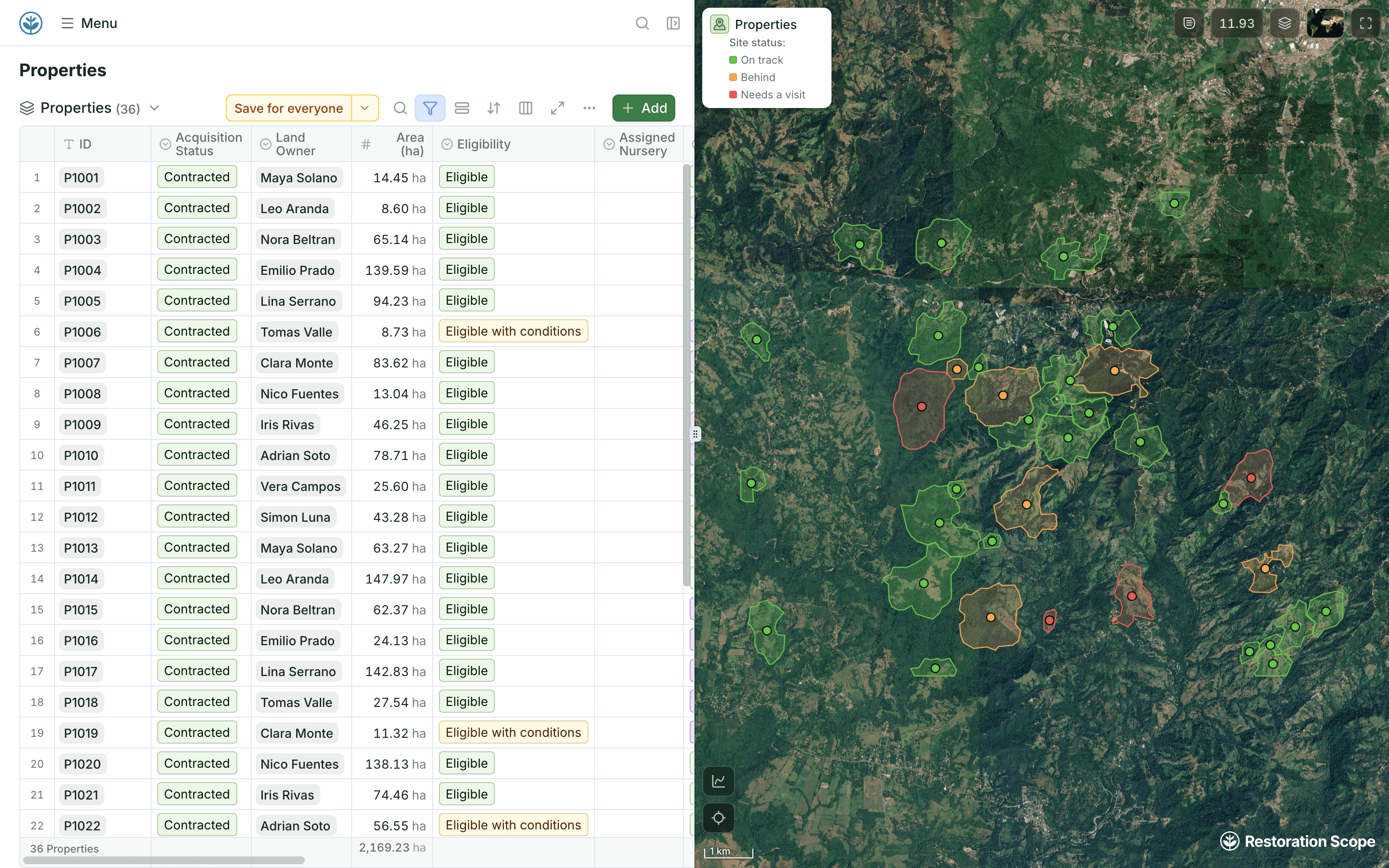Map of synthetic demo properties colored by site status, with its legend: on track, behind, or needs a visit.